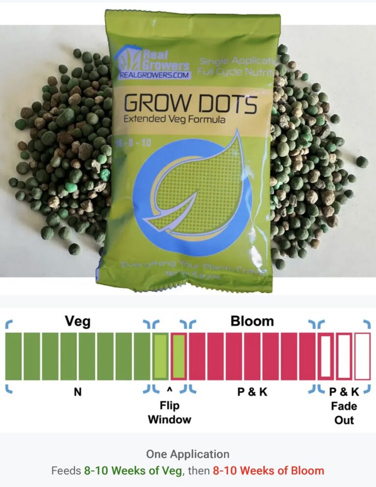 GrowDotsExtentedFormulaProfile